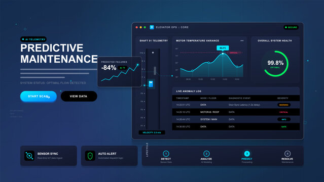 Predictive maintenance elevator telemetry dashboard
