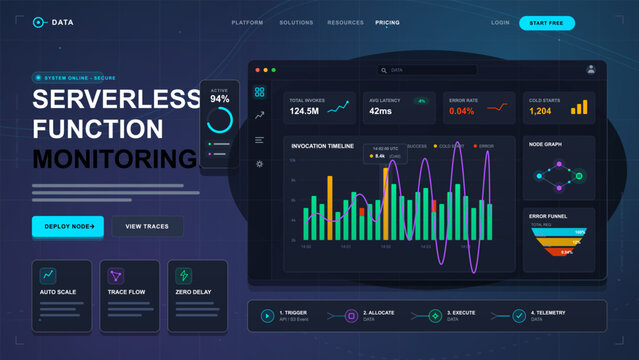 Serverless function monitoring dashboard interface