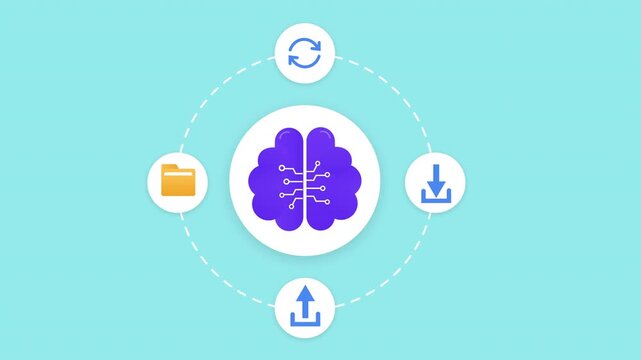 Animated artificial intelligence brain connected with upload, download, and synchronization elements in a digital ecosystem, representing data transfer and smart technology workflow.
