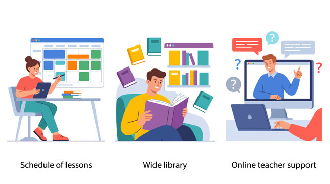 This educational illustration conveys essential elements of online learning, including lesson scheduling, a library of materials, and teacher support, highlighting convenience and accessibility.