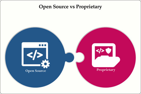 Vector illustration of Open source vs proprietary. Infographic template with icons