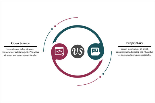 Vector illustration of Open source vs proprietary. Infographic template with icons