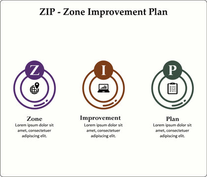 ZIP - Zone improvement plan acronym. Infographic template with icons and description placeholder