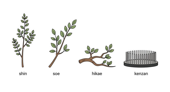 Ikebana floral arrangement components including shin, soe, hikae branches and kenzan flower frog