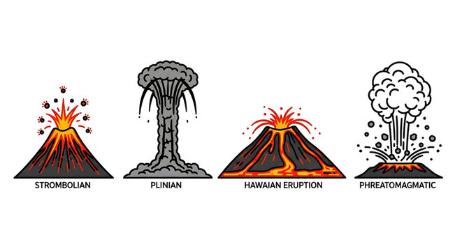 Set of different types of volcanic eruptions including strombolian, plinian, hawaiian, and phreatomagmatic