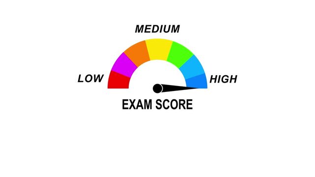 Animated exam score meter moving from low to high level, perfect for concepts related to education, tests, study performance and student progress.