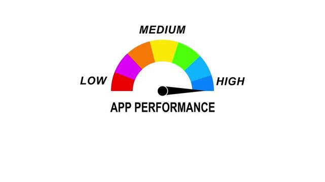 Animated app performance meter moving from low level to high level, ideal for concepts related to mobile applications, user experience and software optimization