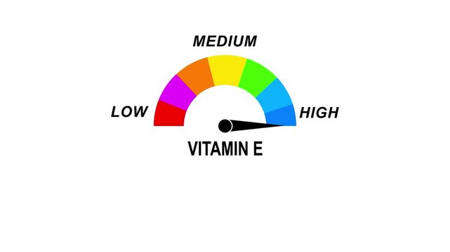 Animated vitamin E level meter decreasing from normal to low level, for vitamin E deficiency, nutrition, and health awareness