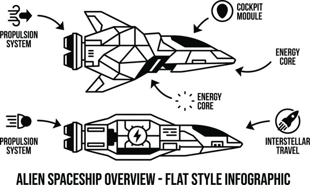 Alien spaceship schematic with labels and icons Vector