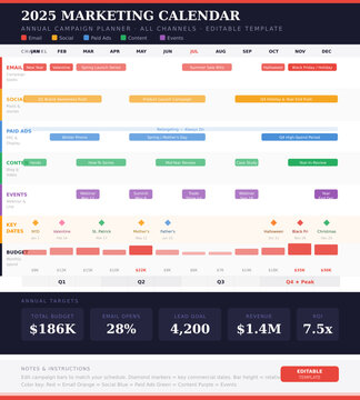 2025 Annual Marketing Calendar Infographic Template &mdash; 12-Month Campaign Planner with Email, Social, Paid Ads, Content and Events Swimlanes, Key Holidays, Budget Tracker and Annual KPI Summary