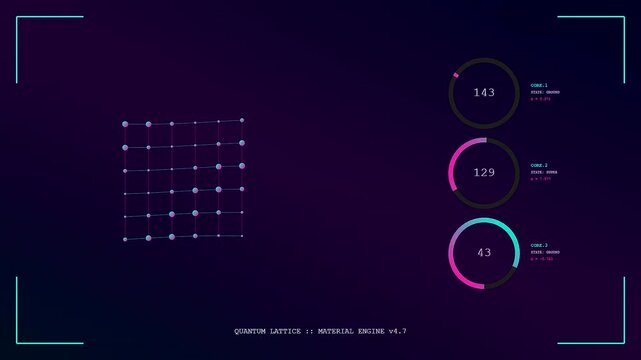 This futuristic display showcases a complex Quantum Material Design as the lattice structure shifts and numbers fluctuate within circular data gauges over a dark background.