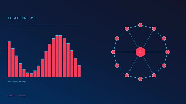 A digital simulation of quantum material design displays animated bar charts and molecular structural maps across three panels within a futuristic scientific scanning user interface