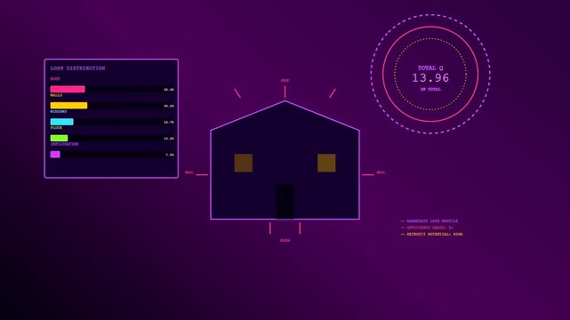 Digital graphic demonstrating Building Heat Loss energy efficiency data via a minimalist home silhouette animation. Changes thermal statistics across sequential panels for home analysis.