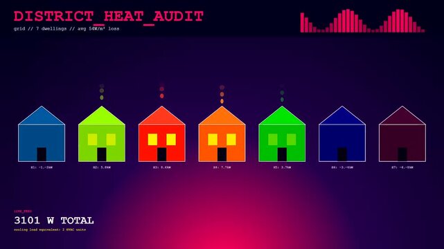 A digital interface display visualizing Building Heat Loss metrics across three residential grids while dynamic thermal data monitors energy efficiency fluctuations in a high tech monitoring system