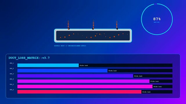 Digital Building Heat Loss monitoring dashboard displaying shifting air leak statistics. Graphical percentage counters cycle through varying thermal efficiency values for HVAC infrastructure.