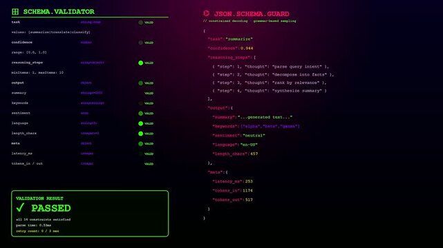 Within this high tech environment a Prompt Engineering UI dynamically processes validation sequences while glowing green checkmarks highlight successful data verification across the dark screen