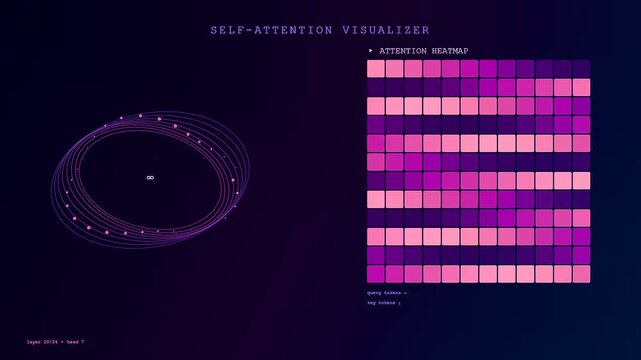 Sophisticated Prompt Engineering UI displaying glowing data particles in elliptical orbits. Dynamic heatmap represents neural network self-attention mechanisms in a dark digital environment.