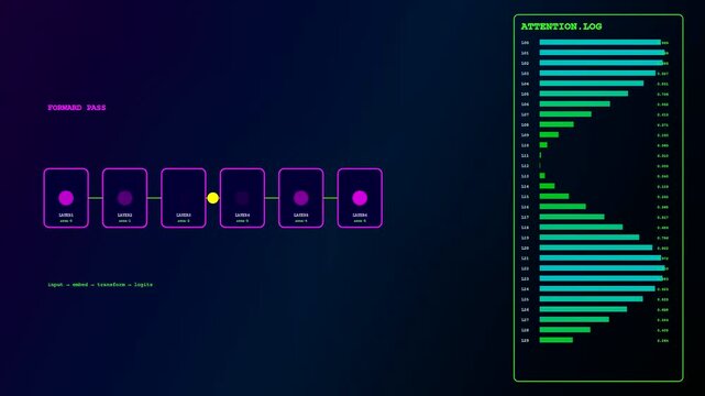 Engaging abstract visualization of the LLM Thinking Process, displaying sequential steps and dynamic attention weights. Offers insight into AI processing within a computational network.