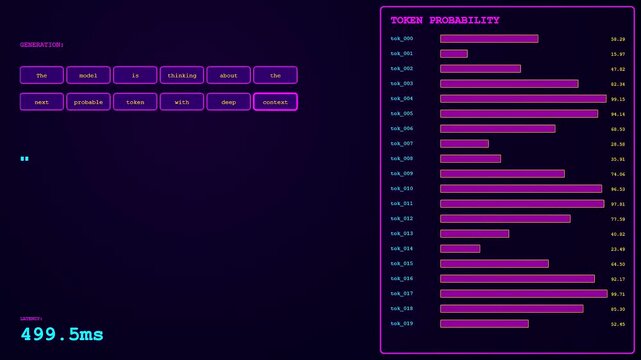 The LLM Thinking Process meticulously illustrated in this digital interface. Reveals real-time text token generation, probabilities, and system latency performance across multiple stages.