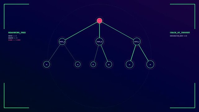 An intricate digital representation of the LLM Thinking Process dynamically illustrates complex artificial intelligence algorithms, showcasing exploration rates and deep learning problem-solving.