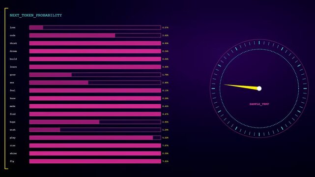 Dynamic digital interface visualizing the core LLM Thinking Process. Displays real-time token probabilities and crucial sampling temperature changes for advanced generative AI analysis.