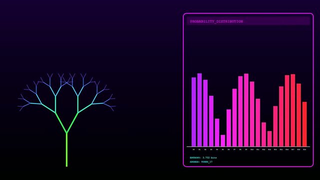 Visualizing the intricate LLM Thinking Process, a dynamic digital display demonstrates algorithmic branching structures. Evolves with constant probability distribution analysis.
