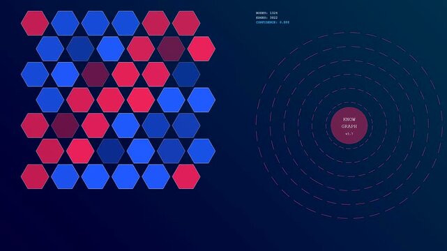 LLM Thinking Process depicts linked blue and red hexagons. A central knowledge graph shows confidence. This drives complex AI logic systems.