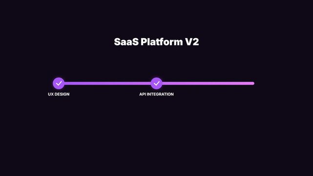 SaaS Platform V2 Software Development Progress Tracker with Purple Line Animation and Task Completion