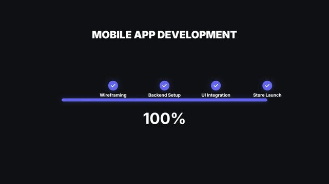 Mobile App Development Lifecycle Progress Bar Animation with Blue UI Icons and Launch Completion