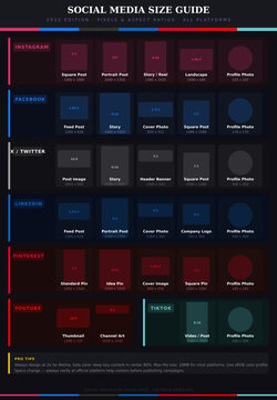 Social Media Image Size Cheat Sheet 2025 &mdash; Complete Pixel Dimensions Guide for Instagram Facebook Twitter X LinkedIn Pinterest YouTube TikTok Posts Stories Covers and Profile Photos