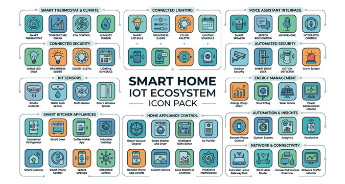 Smart home iot ecosystem icon pack with various colorful icons