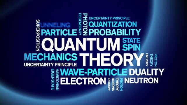 Quantum Theory animated word cloud-text design animation tag kinetic typography seamless loop.