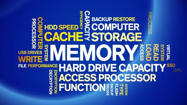 Memory animated word cloud-text design animation tag kinetic typography seamless loop.