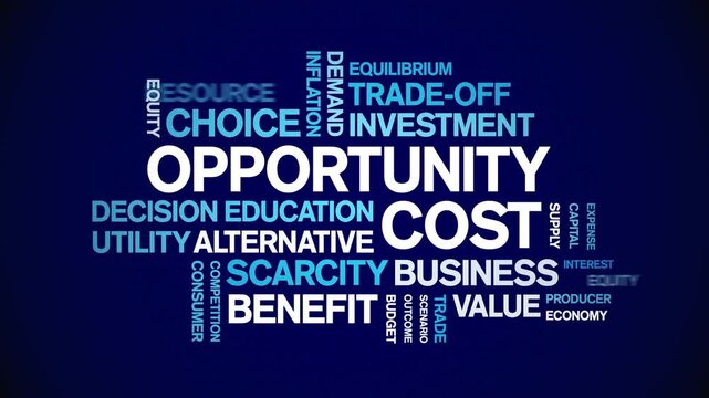Opportunity Cost animated word cloud-text design animation tag kinetic typography seamless loop.