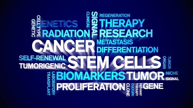 Cancer Stem Cells animated word cloud-text design animation tag kinetic typography seamless loop.