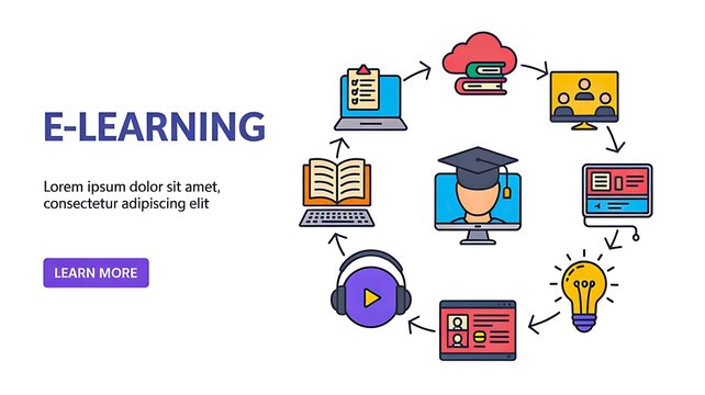 Modern e learning concept with online education icons and digital learning resources illustration
