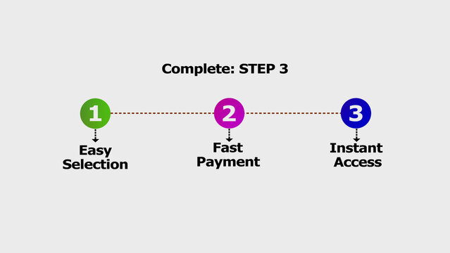 Three steps from easy selection to fast payment and then instant access for smooth transactions.