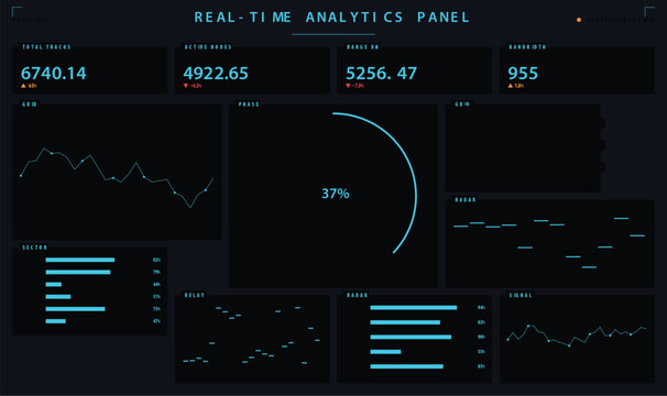 Futuristic hud dashboard interface with realtime analytics and data charts vector illustration