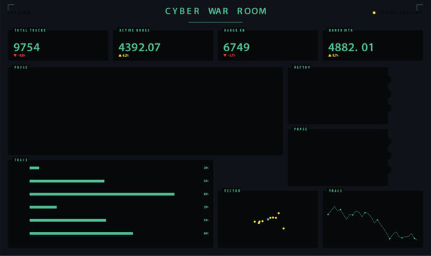 Cyber war room digital dashboard interface with data analytics and metrics vector illustration