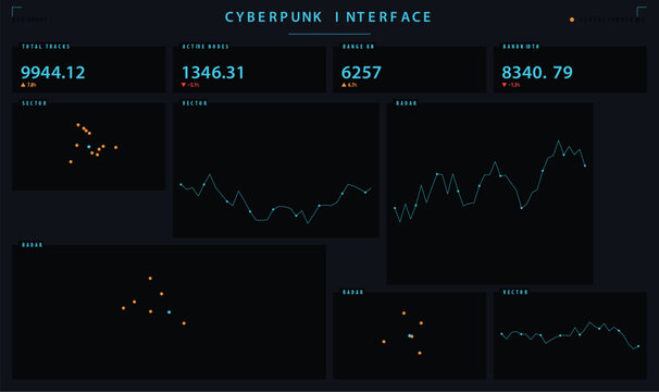 Cyberpunk interface dashboard with data analytics and digital radar charts vector illustration