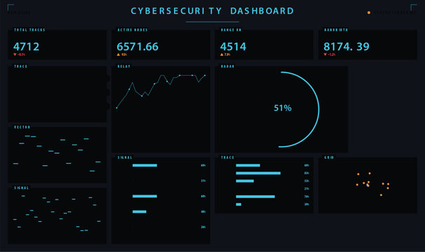 Futuristic cybersecurity dashboard interface with data analytics and charts vector illustration