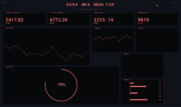 Futuristic dark web monitor dashboard interface with data visualization charts vector illustration