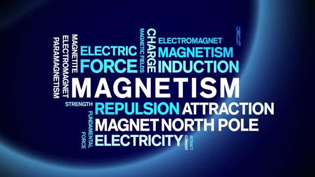 Magnetism animated word cloud-text design animation tag kinetic typography seamless loop.