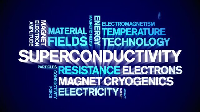 Superconductivity animated word cloud-text design animation tag kinetic typography seamless loop.
