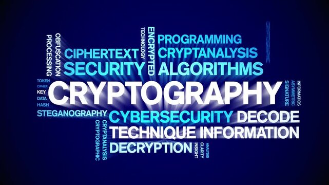 Cryptography animated word cloud-text design animation tag kinetic typography seamless loop.