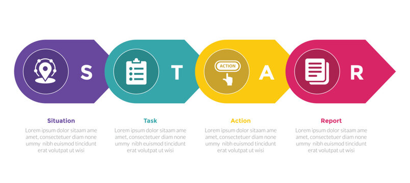 star method technique infographics template diagram with horizontal right arrow direction with 4 point step design for slide presentation