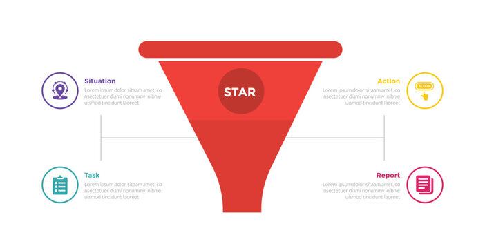 star method technique infographics template diagram with marketing funnel shape with outline circle text with 4 point step design for slide presentation