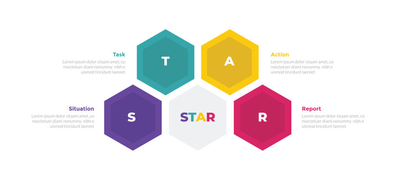 star method technique infographics template diagram with hexagon top cycle circular with 4 point step design for slide presentation