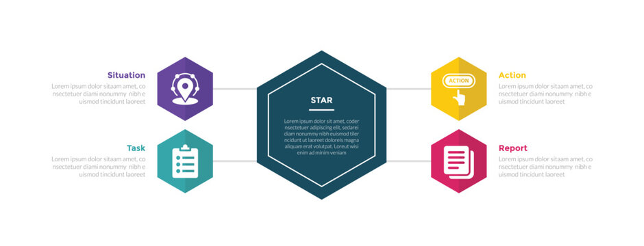 star method technique infographics template diagram with hexagon big container title line connection with 4 point step design for slide presentation