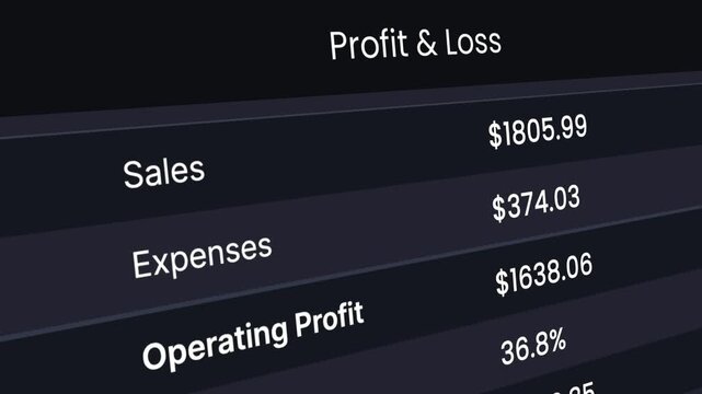 Financial data dashboard with stock market profit and loss animation
